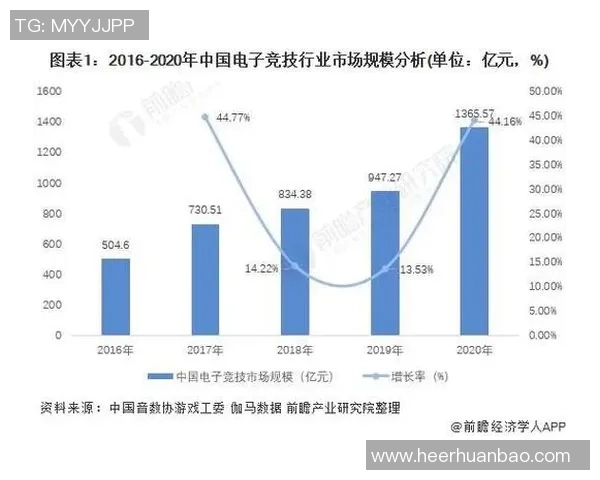 电竞职业联赛发展现状与未来趋势分析及其对全球电竞产业的推动作用